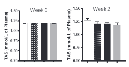 Cyclooxygenase-2 inhibition improves antioxidative defense during experimental hypercholesterolemia