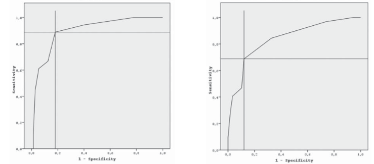Investigation of in-vitro susceptibility of multidrug-resistant Acinetobacter baumannii strains isolated from clinical specimens to tigecycline
