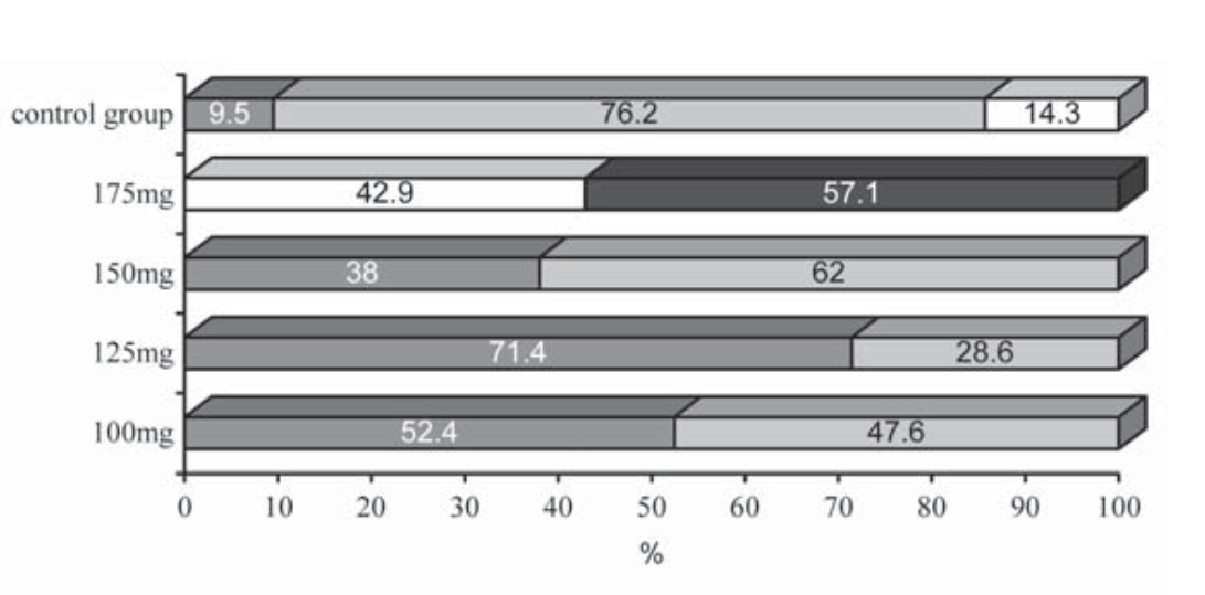 The role of inflammation and apoptosis in cyclosporine A – induced gingival overgrowth