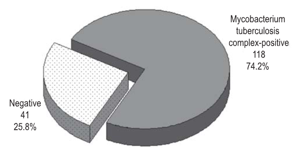 Use of immunochromatographic assay for rapid identification of Mycobacterium tuberculosis complex from liquid culture
