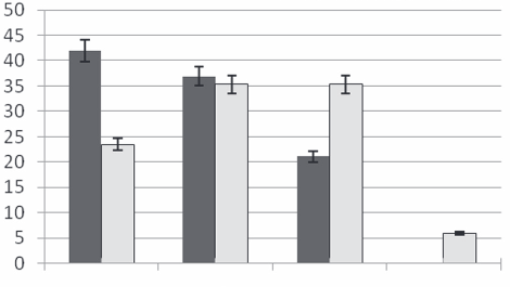 The effect of a probiotic strain (Lactobacillus acidophilus) on the plaque formation of oral Streptococci