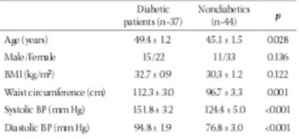Analysis of CYP2C9*2, CYP2C19*2, and CYP2D6*4 polymorphisms in patients with type 2 diabetes mellitus