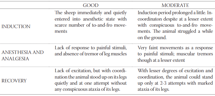 Comparison of ketamine-diazepam with ketamine-xylazine anesthetic combinations in sheep spontaneously breathing and undergoing maxillofacial surgery