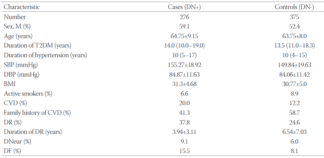 Interleukin-4 (IL4) -590C/T (rs2243250) gene polymorphism is not associated with diabetic nephropathy (DN) in Caucasians with type 2 diabetes mellitus (T2DM)