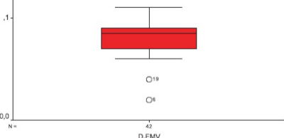 Ultrasound Measurement of Peripheral Endothelial Dysfunction in Type 2 Diabetic Patients: Correlation with Risk Factors