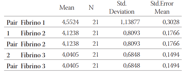 Evaluation of Risk Markers Fluctuation During an Initial Therapy with Rosiglitazon in Patients Suffering from Metabolic Syndrome