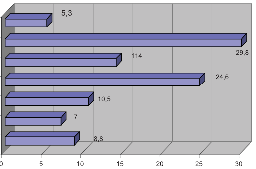 Surveillance of Intrahospital Infections at the Clinic for Gynaecology and Obstetrics