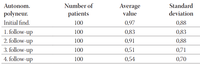 Role of α-Lipoic Acid in Diabetic Polyneuropathy Treatment