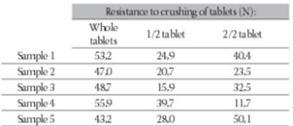 Comparison of Some Physical Parameters of Whole and Scored Lisinopril and Lisinopril/Hydrochlorthiazide Tablets