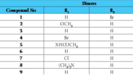 The Synthesis and Antimicrobial Activity of Some 4-Hydroxycoumarin Derivatives