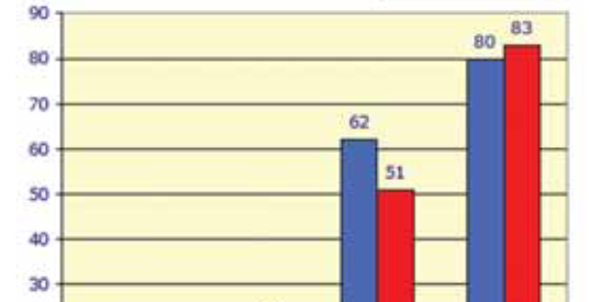 The Effects of Antenatal Corticosteroid Treatment on Intraventricular-periventricular hemorrhage (IVH-PVH) of Premature Infants