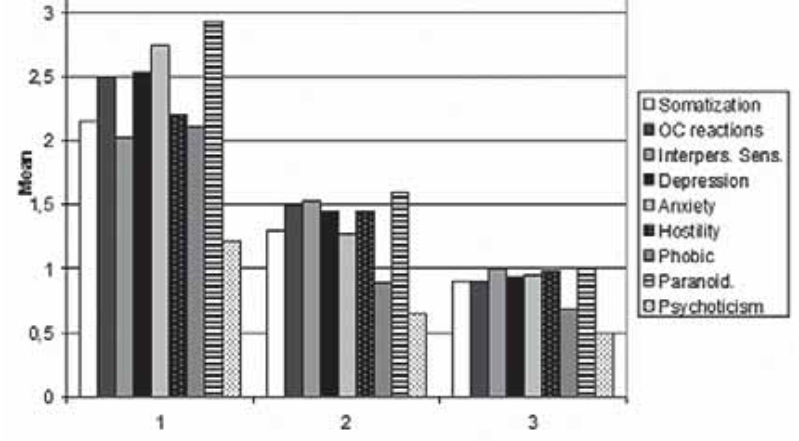 Paroxetine in the Treatment of Post Traumatic Stress Disorder: Our Experiences
