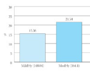 Fixed Combination Lisinopril Plus Hydrochlorothiazide in the Treatment of Essential Arterial Hypertension: An Opened, Multi-Centre, Prospective Clinical Trial