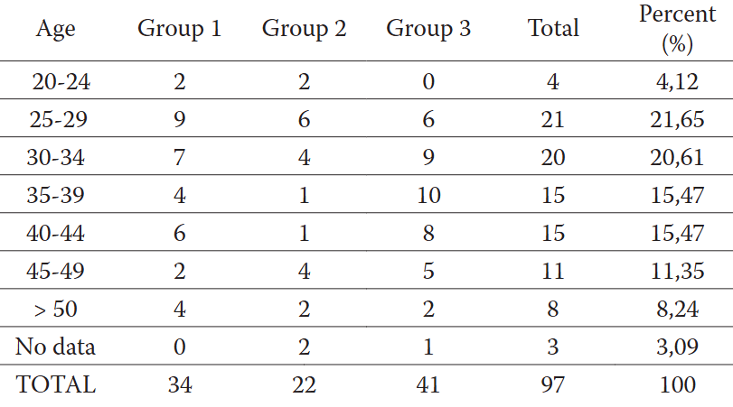 Detection of Mycoplasma genitalium in female cervical samples by Multitarget Real-Time PCR