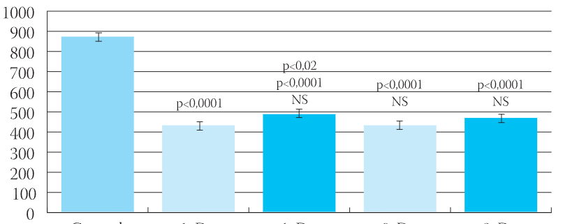 ß-endorphins as Possible Markers for Therapeutic Drug Monitoring