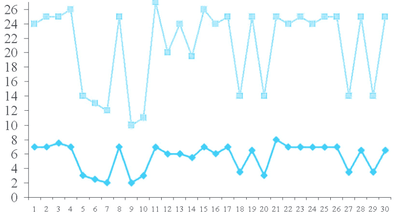 C-Reactive Protein in Obese PCOS Women and the Effect of Metformin Therapy