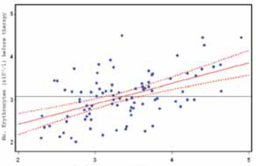Erythropoietin in Cardiorenal Anemia Syndrome