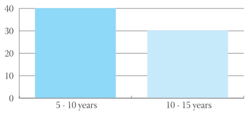 Azythromicin Versus Amoxicillin-clavulanate in the Treatment of Acute Sinusitis in Children