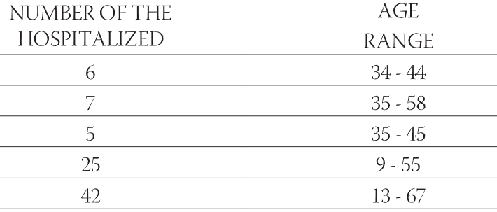 Brucellosis Epidemiological and Clinical Aspects