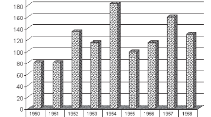 Eradication of Typhus Exanthematicus in Bosnia and Herzegovina