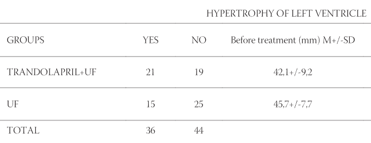 Antihypertensive treatment in patients with end-stage renal disease