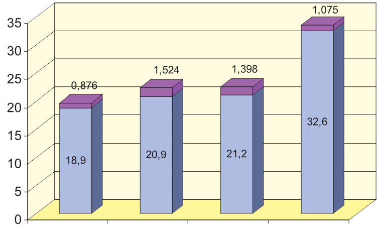 Topical treatment of standardised burns with herbal remedies in model rats