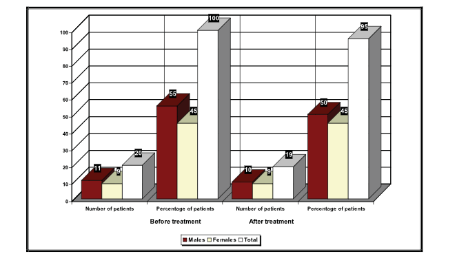 Clomipramine and fluoxetine effects in the treatment of panic disorder