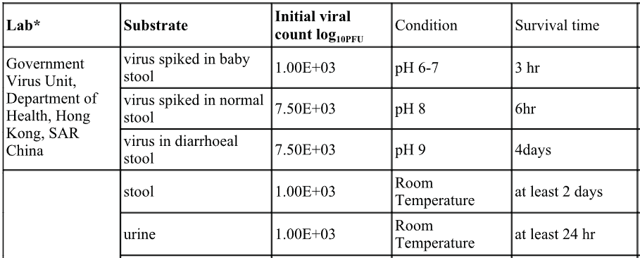 SARS: current overview, aetiology and epidemiology