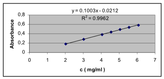 Mathematical methods for quantification and comparison of dissolution testing data