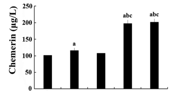Association of serum chemerin and inflammatory factors with type 2 diabetes macroangiopathy and waist-to-stature ratio