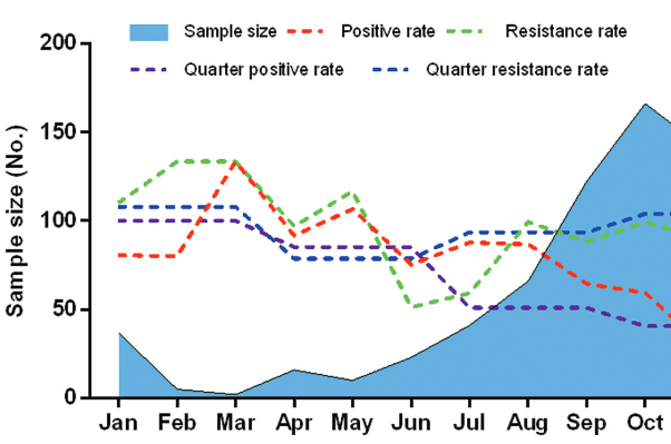 Epidemiology and mechanism of drug resistance of Mycoplasma pneumoniae in Beijing, China: A multi-center study