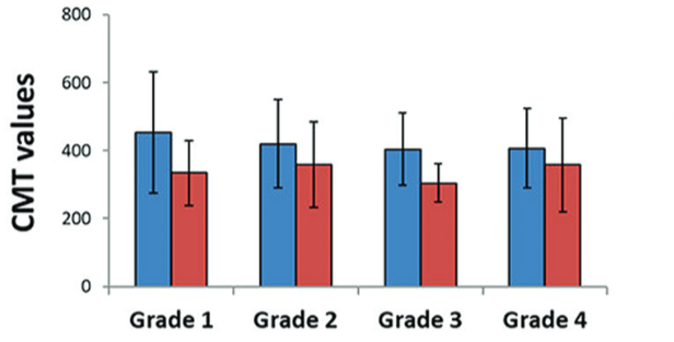 Circulating long noncoding RNAs H19 and GAS5 are associated with type 2 diabetes but not with diabetic retinopathy: A preliminary study