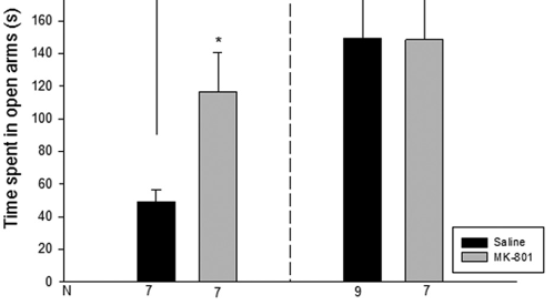 Effect of clozapine on locomotor activity and anxiety-related behavior in the neonatal mice administered MK-801