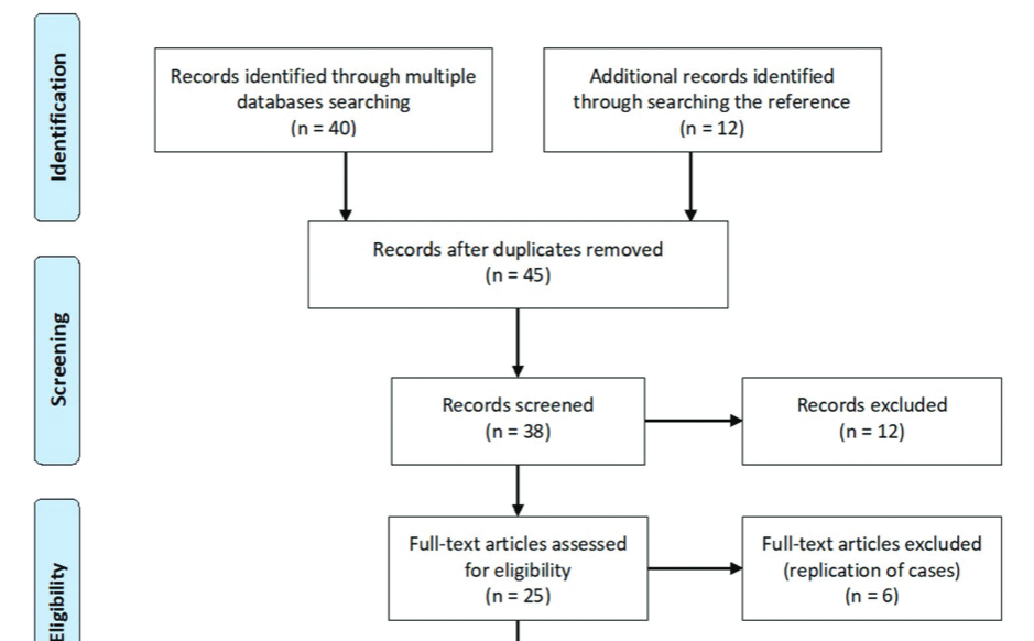 SARS-CoV-2 infection of the nervous system: A review of the literature on neurological involvement in novel coronavirus disease (COVID-19)
