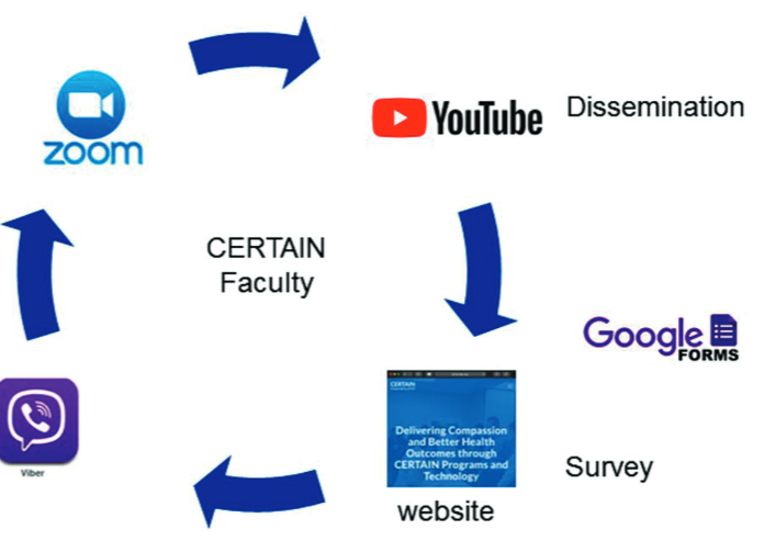 Rapid, multimodal, critical care knowledge-sharing platform for COVID-19 pandemics