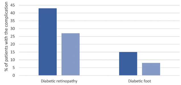 Sirtuin 1 rs7069102 polymorphism is associated with diabetic nephropathy in patients with type 2 diabetes mellitus