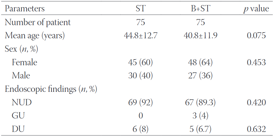 The impact of bismuth addition to sequential treatment on Helicobacter pylori eradication: A pilot study