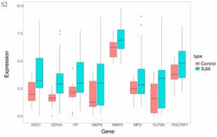 Altered molecular pathways and prognostic markers in active systemic juvenile idiopathic arthritis: integrated bioinformatic