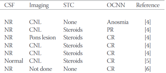 COVID-19 associated cranial nerve neuropathy: A systematic review