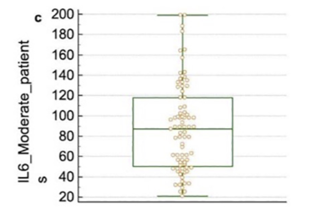 Evaluation of qualitative and quantitative taste alterations in COVID-19