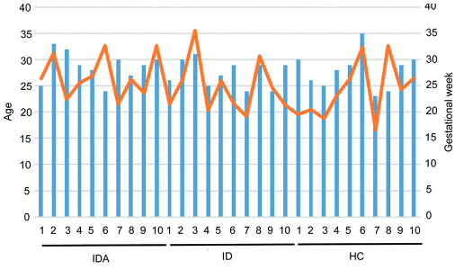 Altered fecal microbial and metabolic profile reveals potential mechanisms