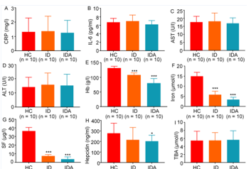 Altered fecal microbial and metabolic profile reveals potential mechanisms