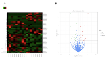 Serum extracellular vesicle microRNA dysregulation and childhood trauma in adolescents with major depressive disorder