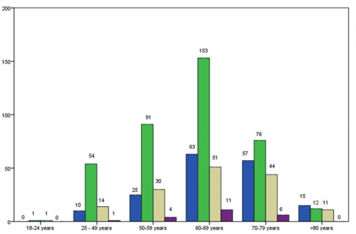 Acceptance, effects, and tolerability in the vaccination process against SARS-CoV-2 among cancer patients in Bosnia and Herzegovina: a single-center cross-sectional study