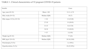 PDF) Admission vital signs as predictors of COVID-19 mortality: a