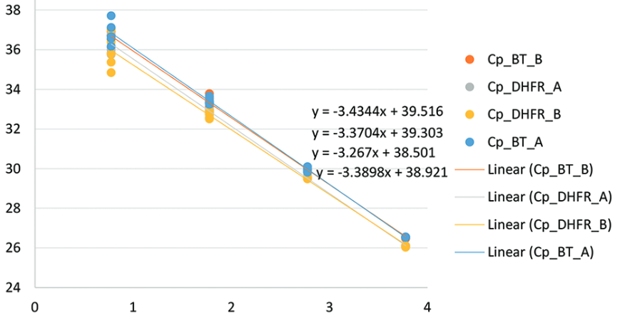 The first detection of Pneumocystis jirovecii in asthmatic patients post COVID-19 in Jordan