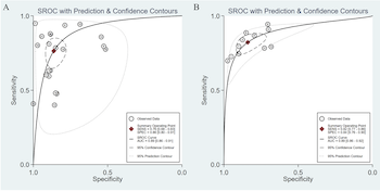 Serum microRNAs as biomarkers for the diagnosis of papillary thyroid carcinoma: a meta-analysis