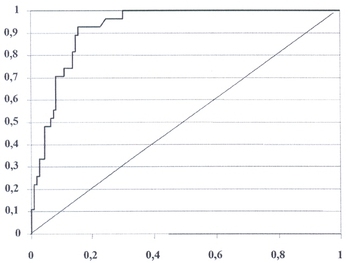 Urine amylase level after Whipple resection might be a predictive factor of postoperative complications