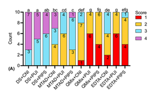 Evolution of the combined effect of different irrigation solutions and activation techniques on the removal of smear layer and dentin microhardness in oval-shaped root canal – An in-vitro study