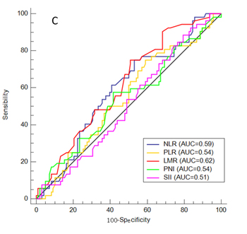 Prediction of pathologic complete response prediction in patients with locally advanced esophageal squamous cell carcinoma treated with neoadjuvant immunochemotherapy: a real-world study